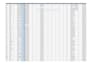 do data cleaning, deduplication and data validation